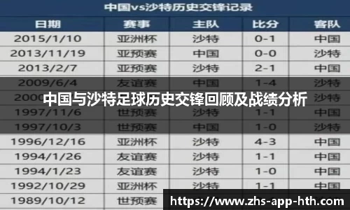 中国与沙特足球历史交锋回顾及战绩分析
