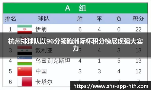 杭州排球队以96分领跑洲际杯积分榜展现强大实力