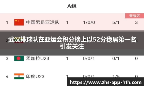 武汉排球队在亚运会积分榜上以52分稳居第一名引发关注